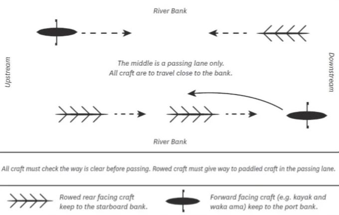 River flow pattern